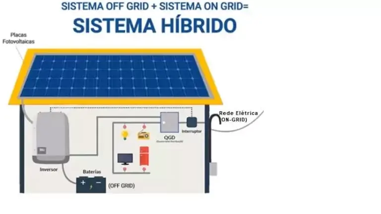 Sistemas Híbridos Desenho Modelo